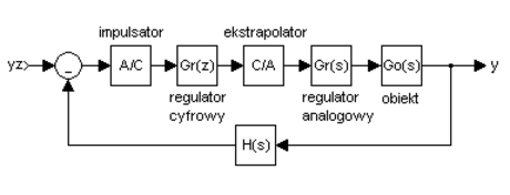 Control system