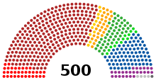 Diputados de México (2018-2021).svg