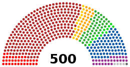 Diputados de México (2018-2021).svg