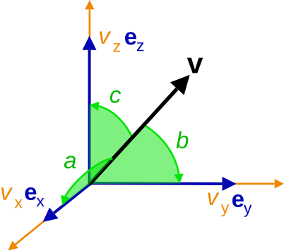 File:Direction cosine vector.svg