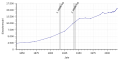 Vorschaubild der Version vom 13:15, 8. Feb. 2019