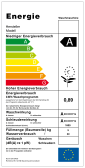 Energiepolitik Der Europäischen Union: Rechtsgrundlagen, Strategischer Ansatz, Aktionsfelder