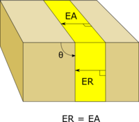 Figura 1. Espesor de real ER = EA '"`UNIQ--postMath-00000002-QINU`"'
