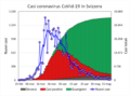 Evoluzione casi Covid-19 in Svizzera.