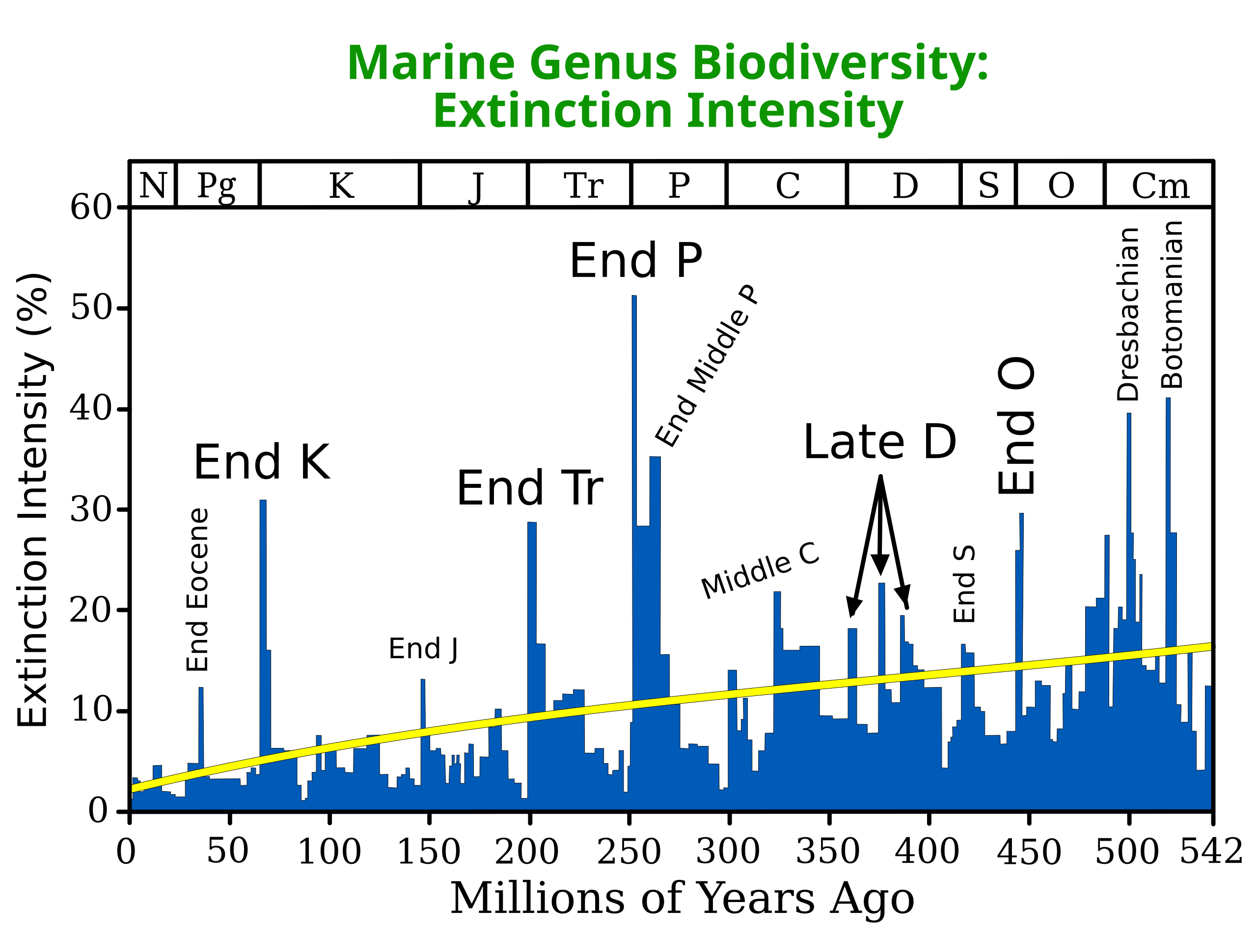 Geochronology/Paleontology - Wikiversity