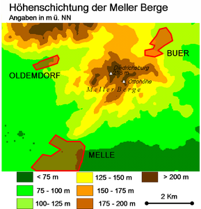 Falk Oberdorf Meller Berge.png