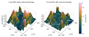 False bottom coverage at the surface plot of sea ice draft estimated using multibeam sonar measurements False bottom coverage at the surface plot of sea ice draft.png