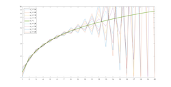 Foias constant sequence.png