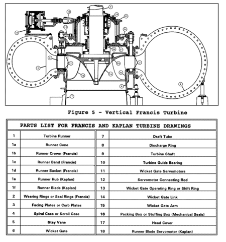 Tập_tin:Francis_turbine_parts_retouched.png