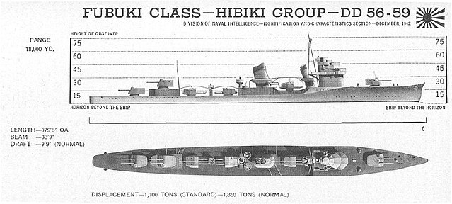 Office of Naval Intelligence recognition drawing of the Fubuki class