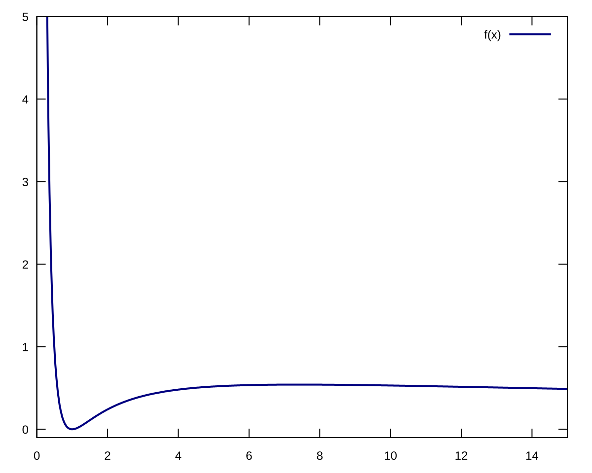 File function. Функция frac. Выберите верный ответ функция frac x Назначение. Logarithms vector.