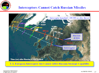 United States Missile Defense Complex In Poland