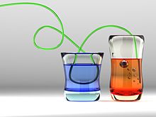 Three dielectric interfaces rendered using the shader. Glass is Liquide.jpg