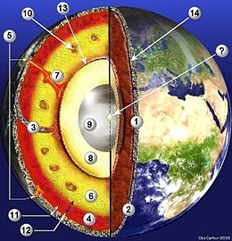 Structure interne de la Terre — Wikipédia
