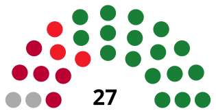 GranCanariaCabildoDiagram1979.svg