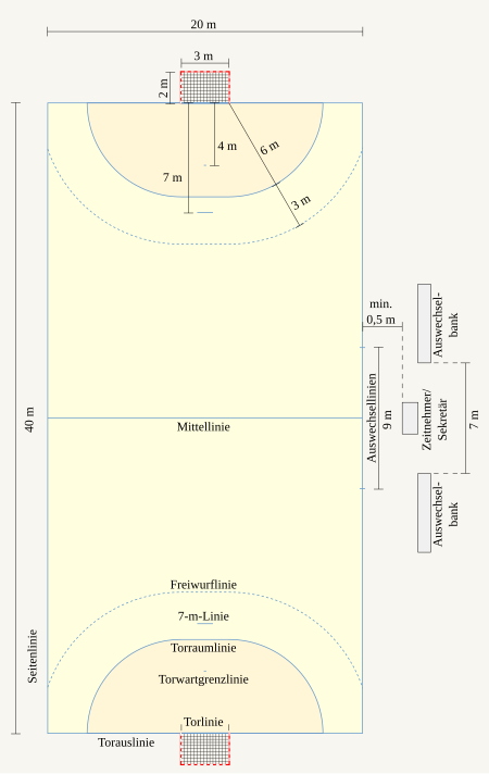 Fail:Handballfeld.svg