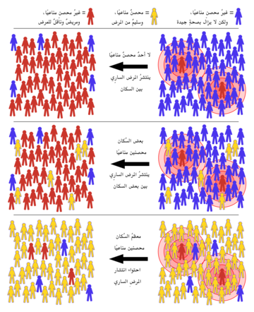 مناعة جماعية