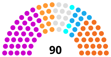 India Haryana Legislative Assembly 1996.svg