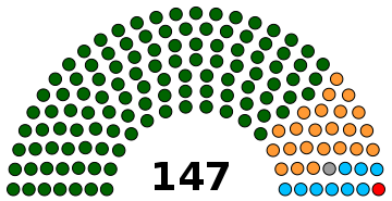 India Odisha Legislative Assembly as of March 2020.svg