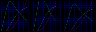 This graph shows different pressure curves for powders with different burn rates. The leftmost graph is the same as the large graph above. The middle graph shows a powder with a 25% faster burn rate, and the rightmost graph shows a powder with a 20% slower burn rate. Int bal burn rate changes.png