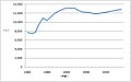 2011年3月10日 (木) 12:23時点における版のサムネイル