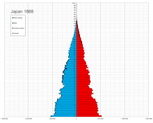 Japan population pyramids 1888-2019.gif