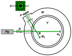 Kennedy-Thorndike experiment