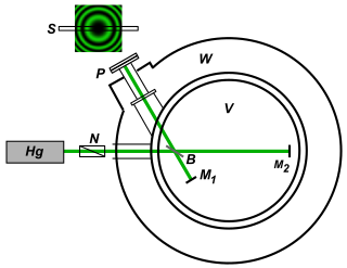 <span class="mw-page-title-main">Kennedy–Thorndike experiment</span>