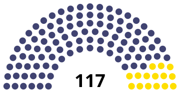 Kingdom of Serbia National Assembly 1889.svg