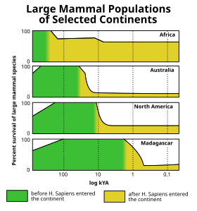 List of megafauna in mythology and folklore - Wikipedia