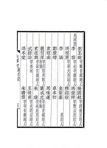 File:List_of_Si-Ming_Guild_Directors_(page_3).jpg