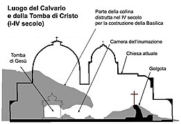 Sección rotulada en italiano del Santo Sepulcro