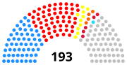 Thumbnail for National Assembly (Malawi)