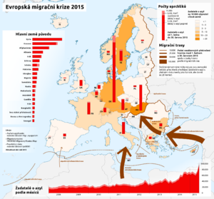 Európska Migračná Kríza