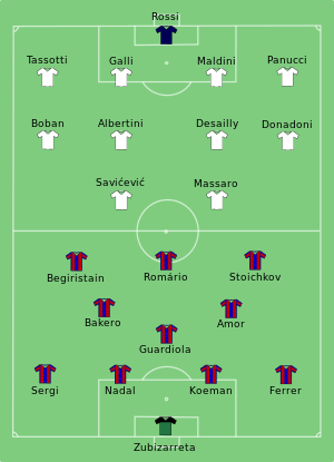 Milan-Barcelona 1994-05-18.svg