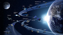 Schematic of NASA Earth Science Division operating satellite missions as of February 2015 NASA Earth Science Division Operating Missions.jpg