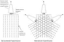 Plan view of NATS and MAZ surveys NATS MAZ.png