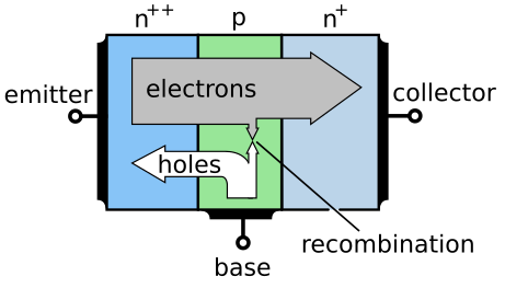 File:NPN transistor basic operation english.svg