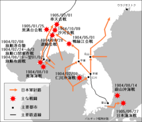 日露戦争 - Wikipedia - 和書