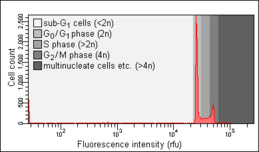 Nicoletti assay 1.png