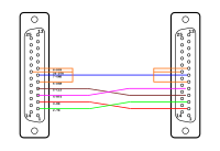 Null modem 5-wire.svg