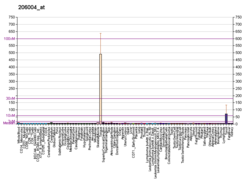 PBB GE TGM3 206004 at fs.png