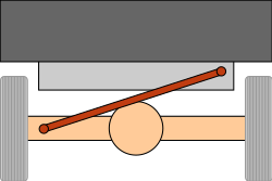 Схематичне зображення тяги Панара