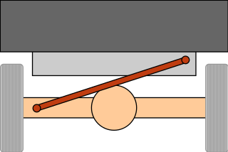 <span class="mw-page-title-main">Panhard rod</span> Type of suspension link