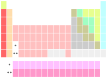 Periodic Table overview (standard).svg