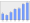 Evolucion de la populacion 1962-2008