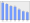 Evolucion de la populacion 1962-2008