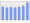 Evolucion de la populacion 1962-2008