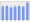 Evolucion de la populacion 1962-2008