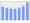 Evolucion de la populacion 1962-2008